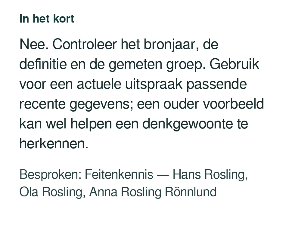 Nee. Controleer het bronjaar, de definitie en de gemeten groep. Gebruik voor een actuele uitspraak passende recente gegevens; een ouder voorbeeld kan wel helpen een denkgewoonte te herkennen. Besproken: Feitenkennis — Hans Rosling, Ola Rosling, Anna Rosling Rönnlund.